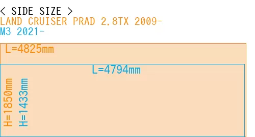 #LAND CRUISER PRAD 2.8TX 2009- + M3 2021-